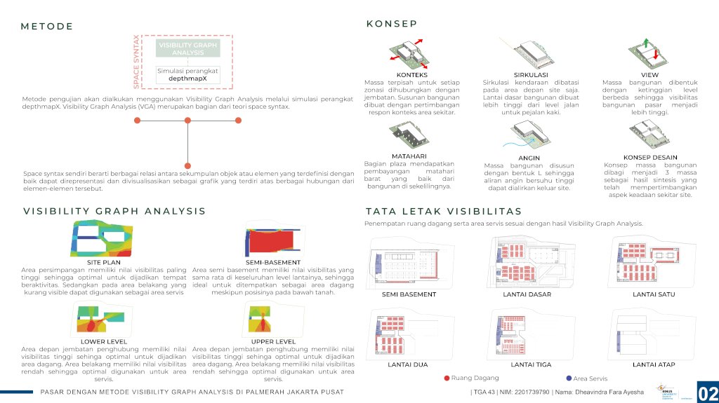 PASAR DENGAN METODE VISIBILITY GRAPH ANALYSIS DI PALMERAH JAKARTA PUSAT