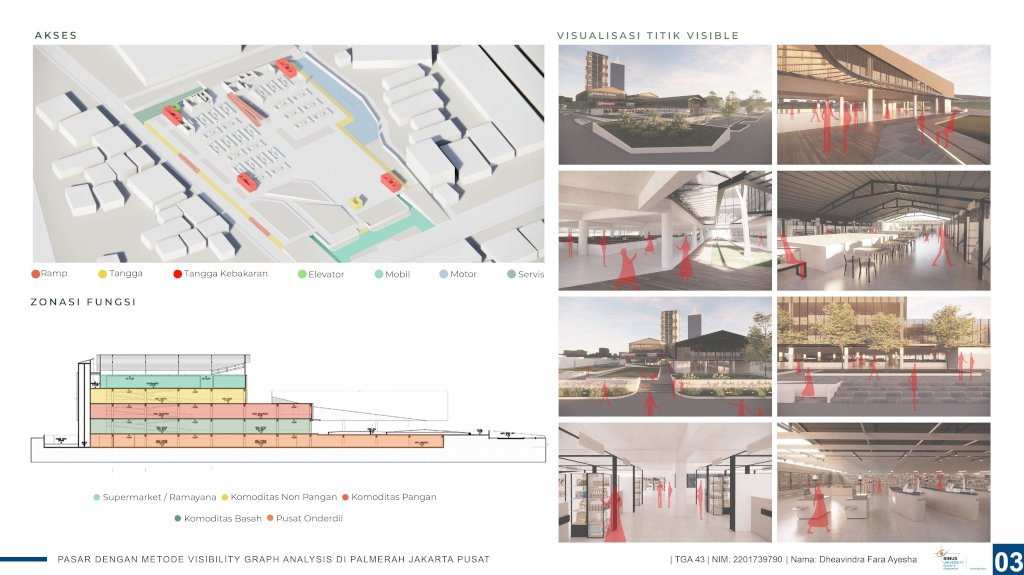 PASAR DENGAN METODE VISIBILITY GRAPH ANALYSIS DI PALMERAH JAKARTA PUSAT