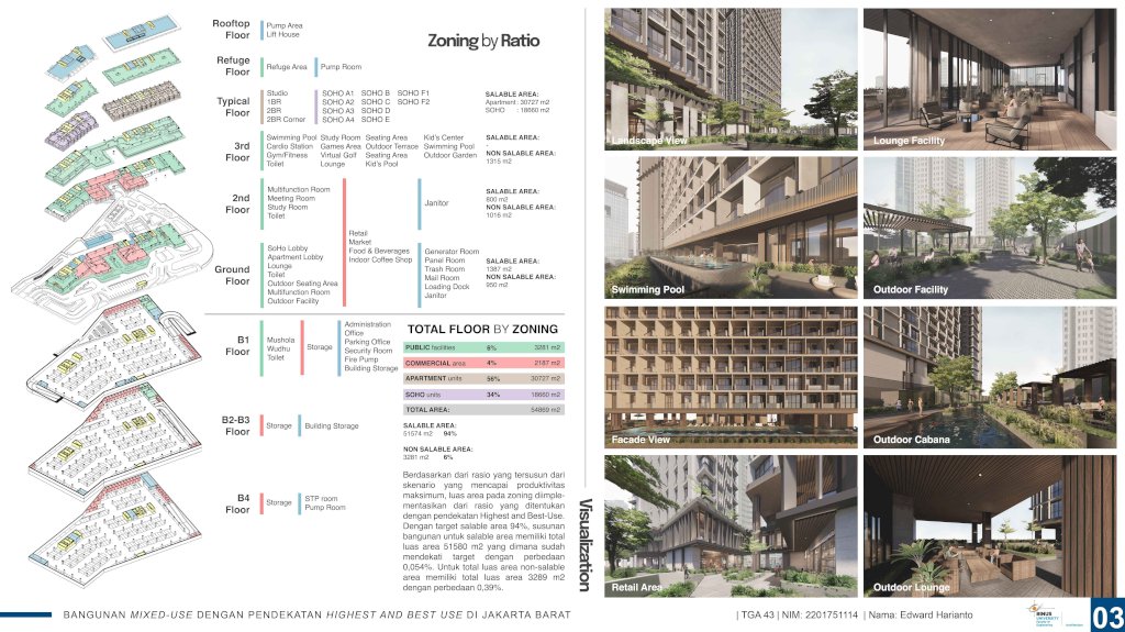 Bangunan Mixed-Use Dengan Pendekatan Highest and Best Use di Jakarta Barat