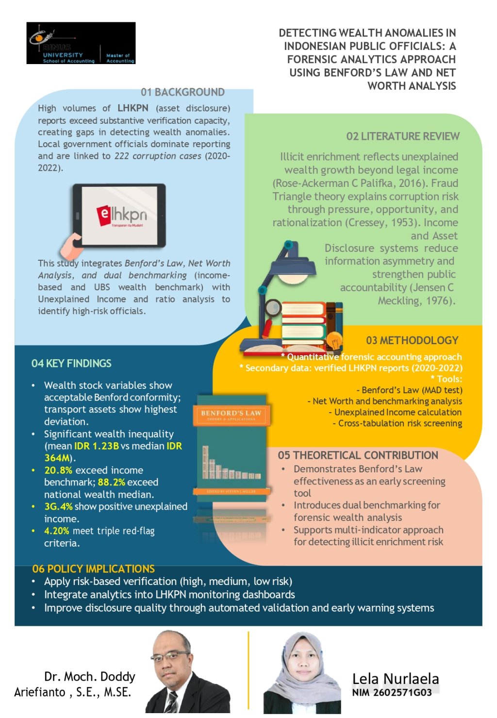 DETECTING WEALTH ANOMALIES IN INDONESIAN PUBLIC OFFICIALS: A FORENSIC ANALYTICS APPROACH USING BENFORD’S LAW AND NET WORTH ANALYSIS