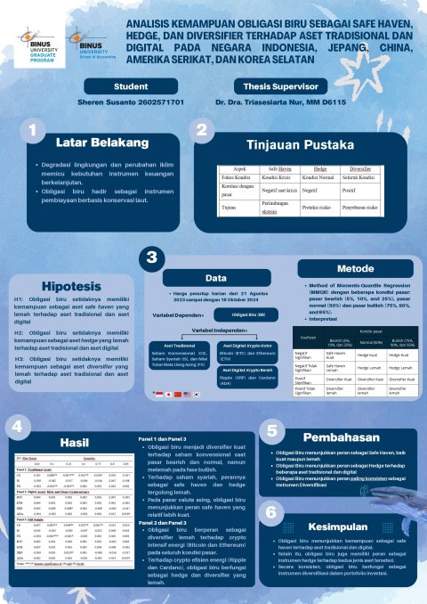 ANALISIS KEMAMPUAN OBLIGASI BIRU SEBAGAI SAFE HAVEN, HEDGE, DAN DIVERSIFIER TERHADAP ASET TRADISIONAL DAN DIGITAL PADA NEGARA INDONESIA,