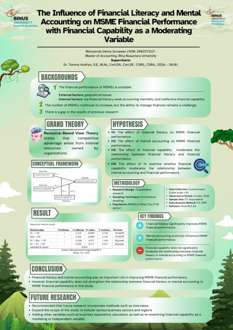 The Influence of Financial Literacy and Mental Accounting on MSME Financial Performance with Financial Capability as a Moderating Variable