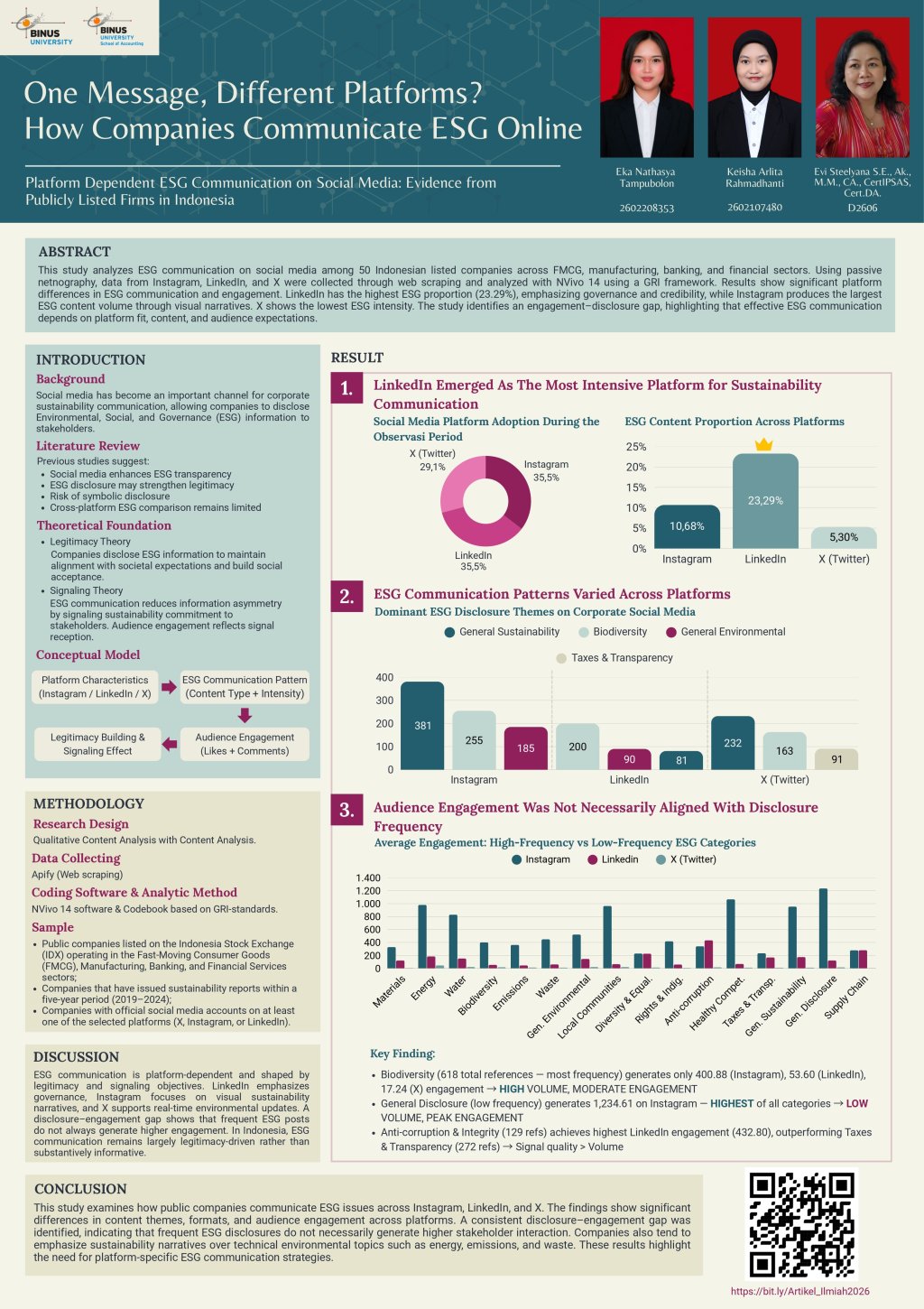 One Message, Different Platforms? How Companies Communicate ESG Online