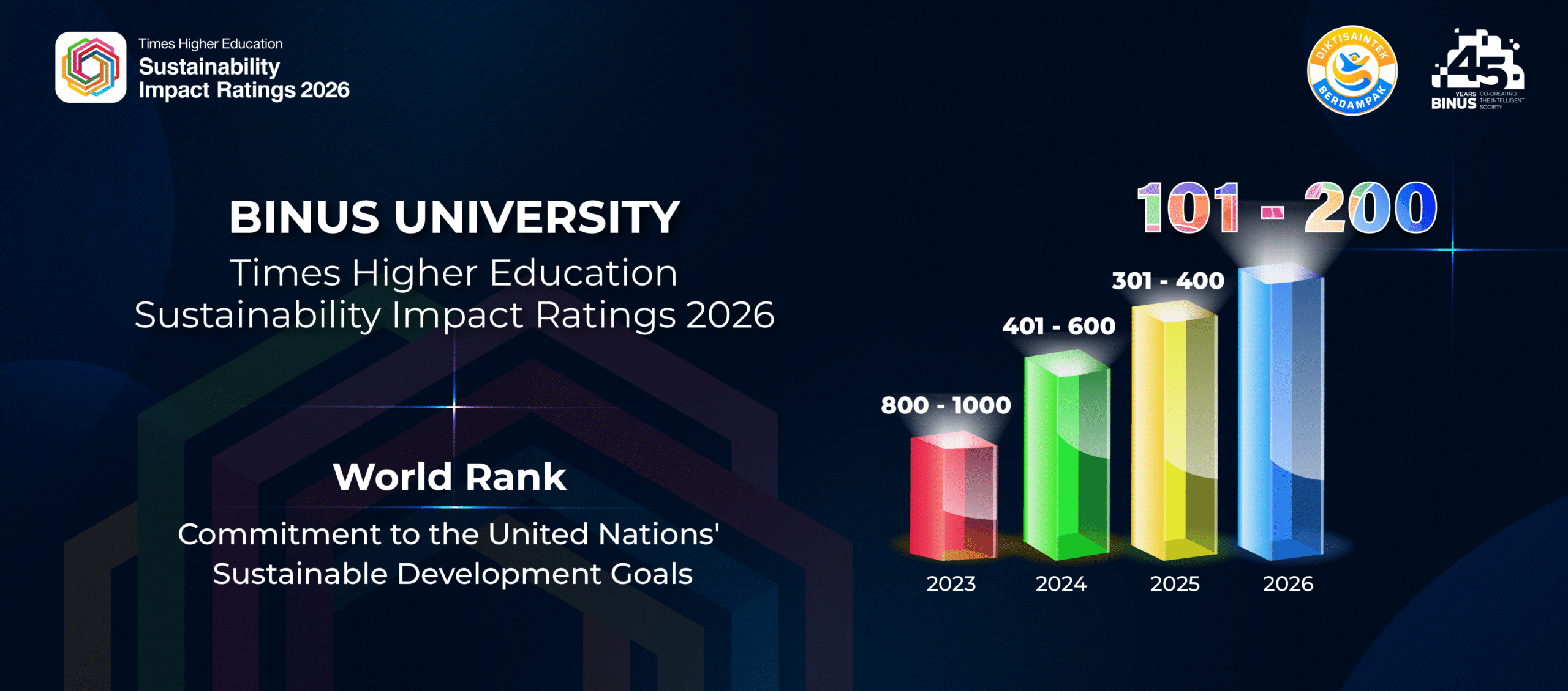 BINUS University Catatkan Lonjakan Tertinggi, Raih Peringkat 101–200 Dunia di THE Sustainability Impact Ratings 2026