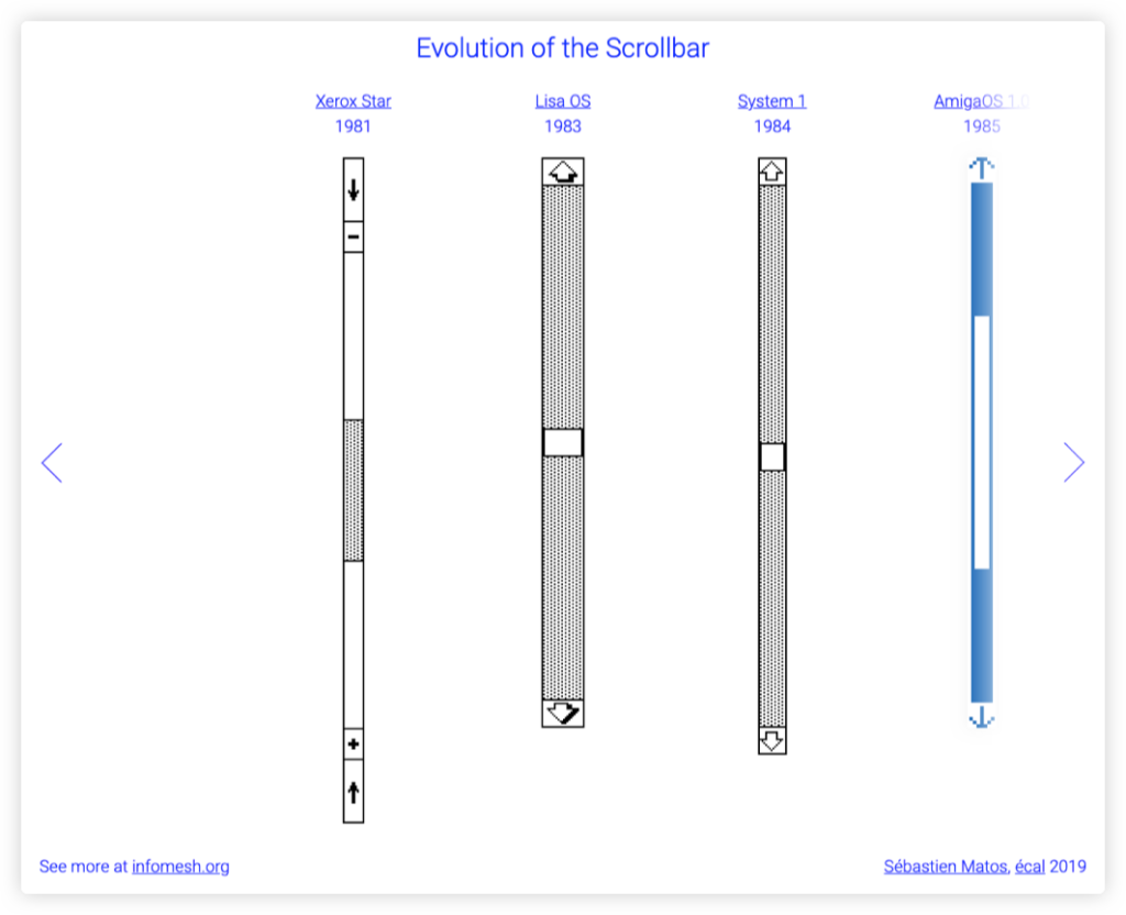 Scrollbar. Вертикальный скроллбар. Элемент скролла. Scrollbar виды. Скролл дизайн.