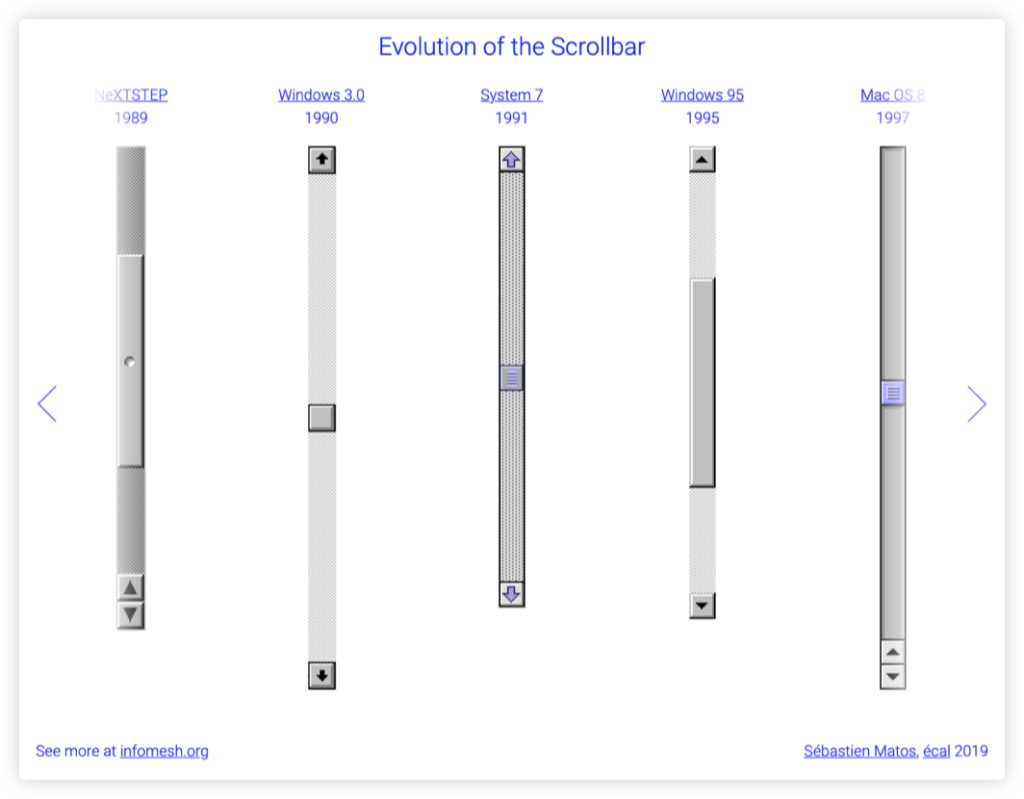 Скроллбар. Размеры скроллбара. Scrollbar Evolution. Scrollbar виды.