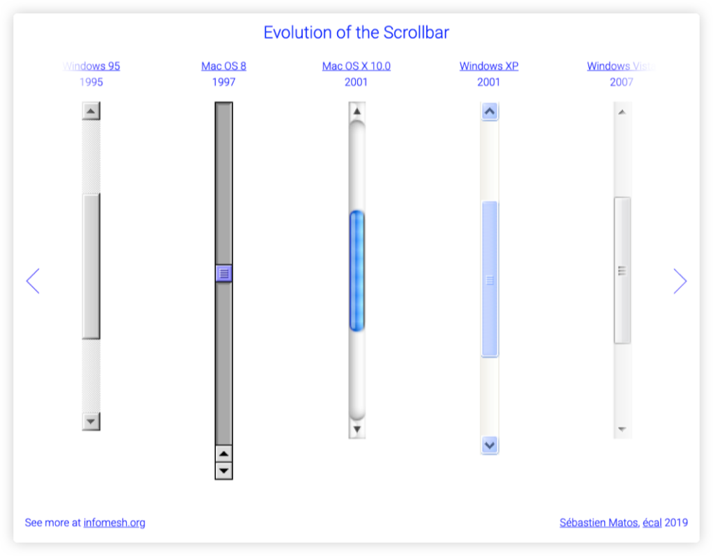 Скроллбар. Горизонтальный скроллбар. Scrollbar виды. Скролл дизайн.