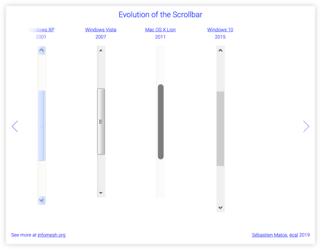 Scrollbar. Скроллбар. Элемент скролла. Горизонтальный скроллбар. Скролл на сайте.