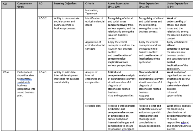 Assessment Rubrics – BBS EBC Malang