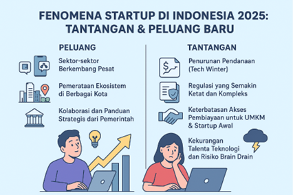 Fenomena Startup di Indonesia 2025: Tantangan & Peluang Baru