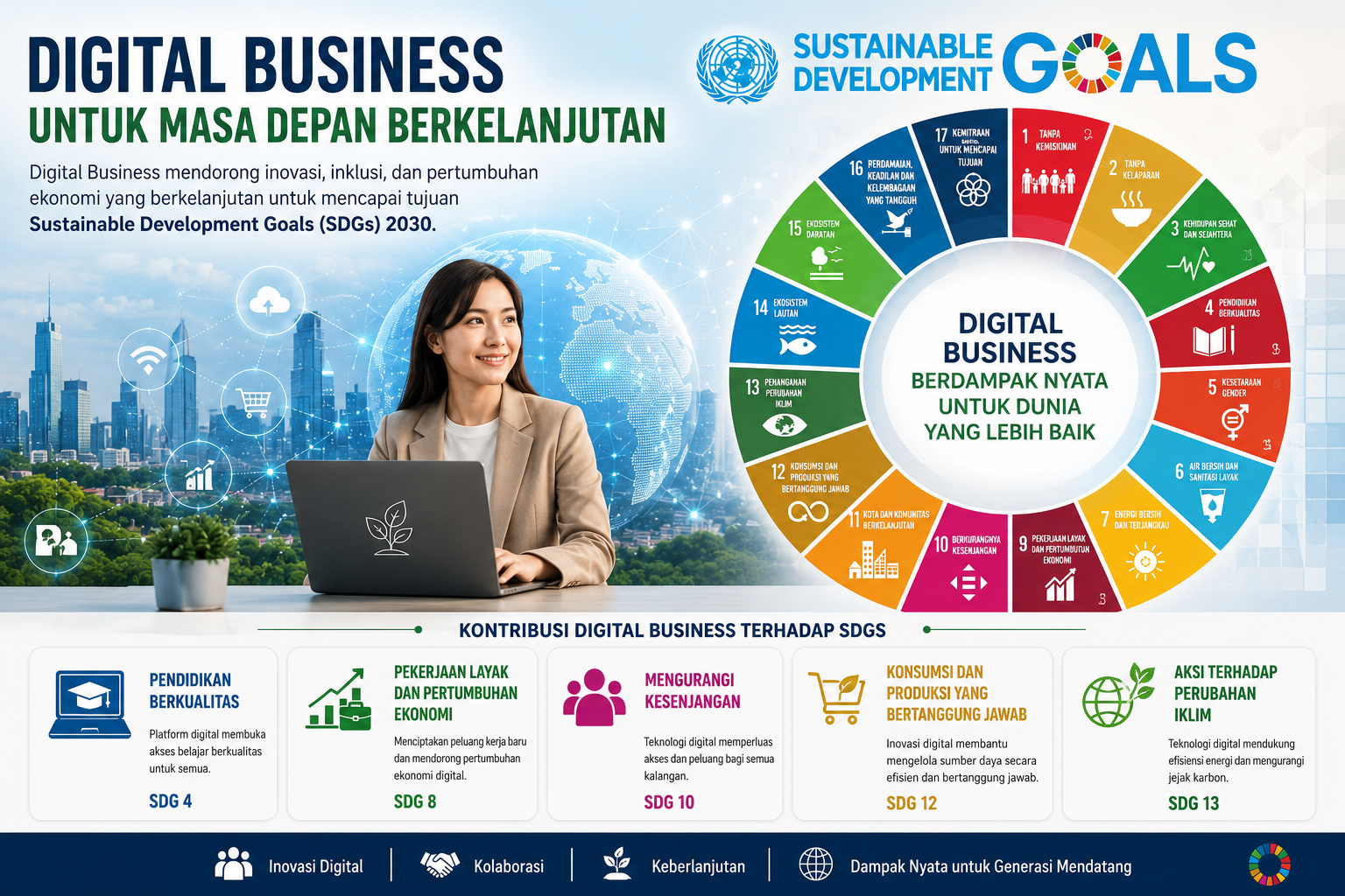 Digital Business dan SDGs: Bagaimana Teknologi Digital Membantu Mewujudkan Pembangunan Berkelanjutan?