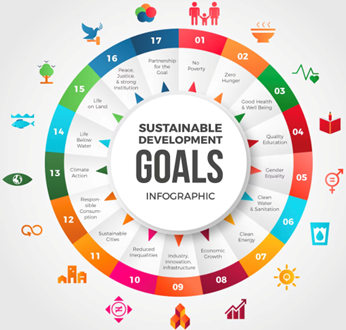 Kenapa Startup Harus Peduli Sama SDG?