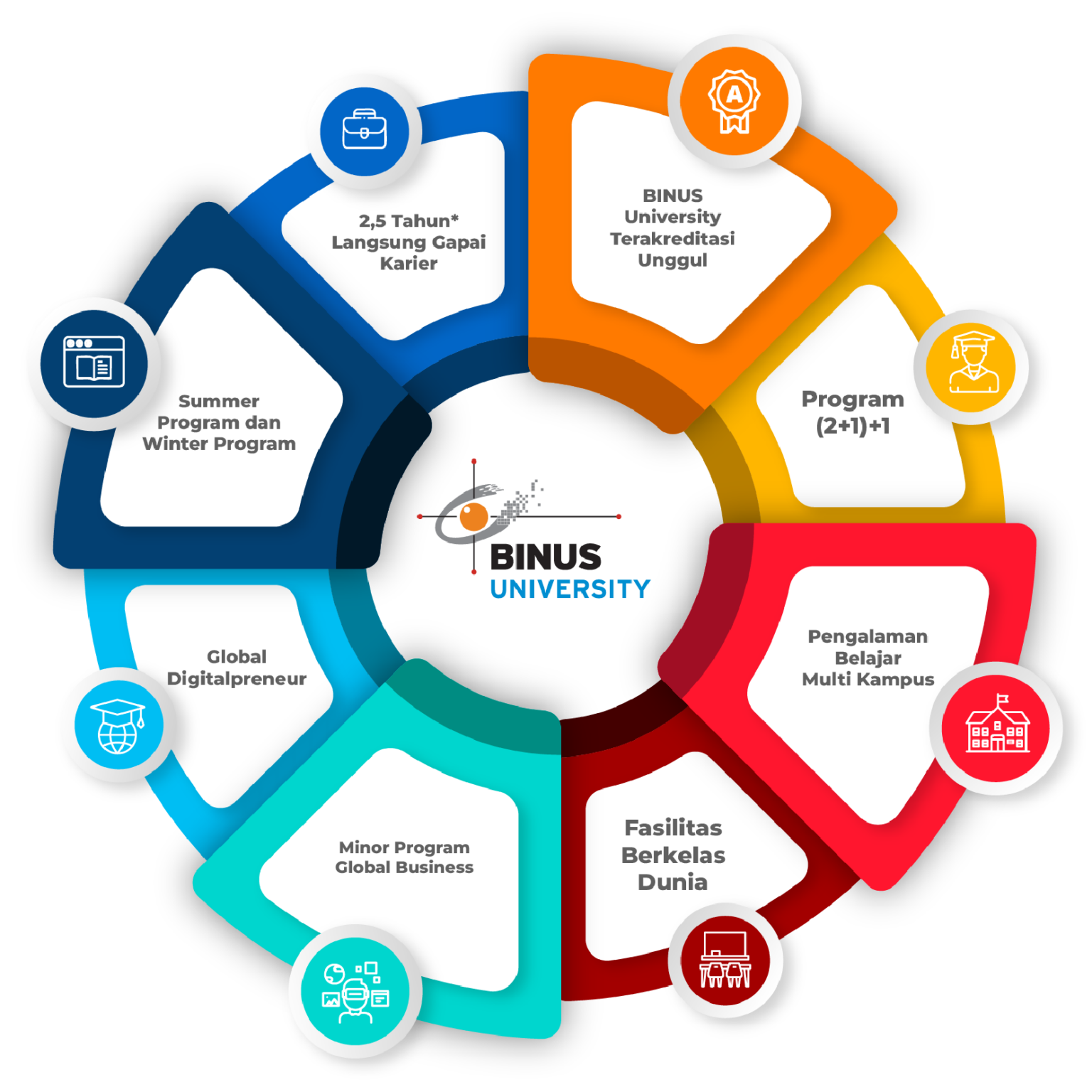 Why BINUS @Medan – BINUS @Medan – Global Digitalpreneur