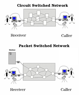 Circuit network dan pakcket network