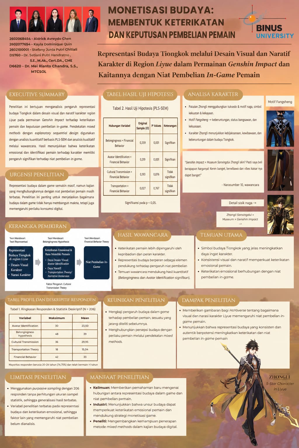 REPRESENTASI BUDAYA TIONGKOK MELALUI DESAIN VISUAL DAN NARATIF KARAKTER DI REGION LIYUE DALAM PERMAINAN GENSHIN IMPACT DAN KAITANNYA DENGAN NIAT PEMBELIAN IN-GAME PEMAIN