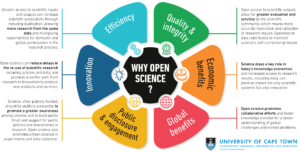 Open Science