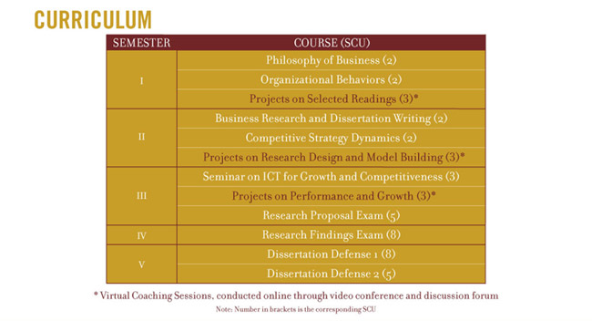 Curicullum Program DRM SG