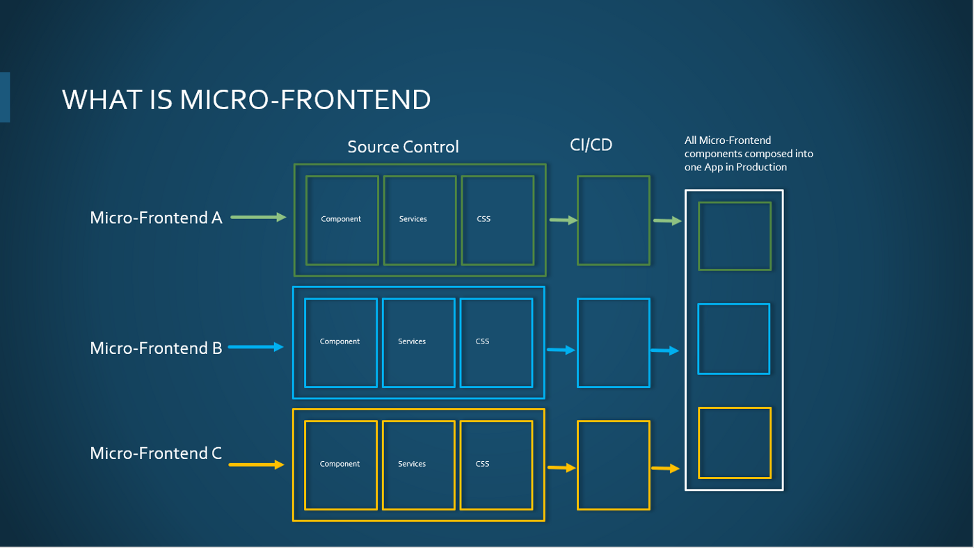 Frontend проект