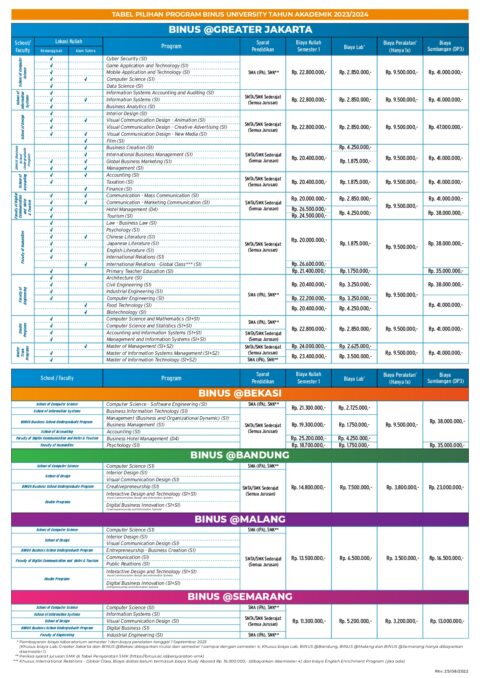 sisipan harga 2024 BU | BINUS UNIVERSITY