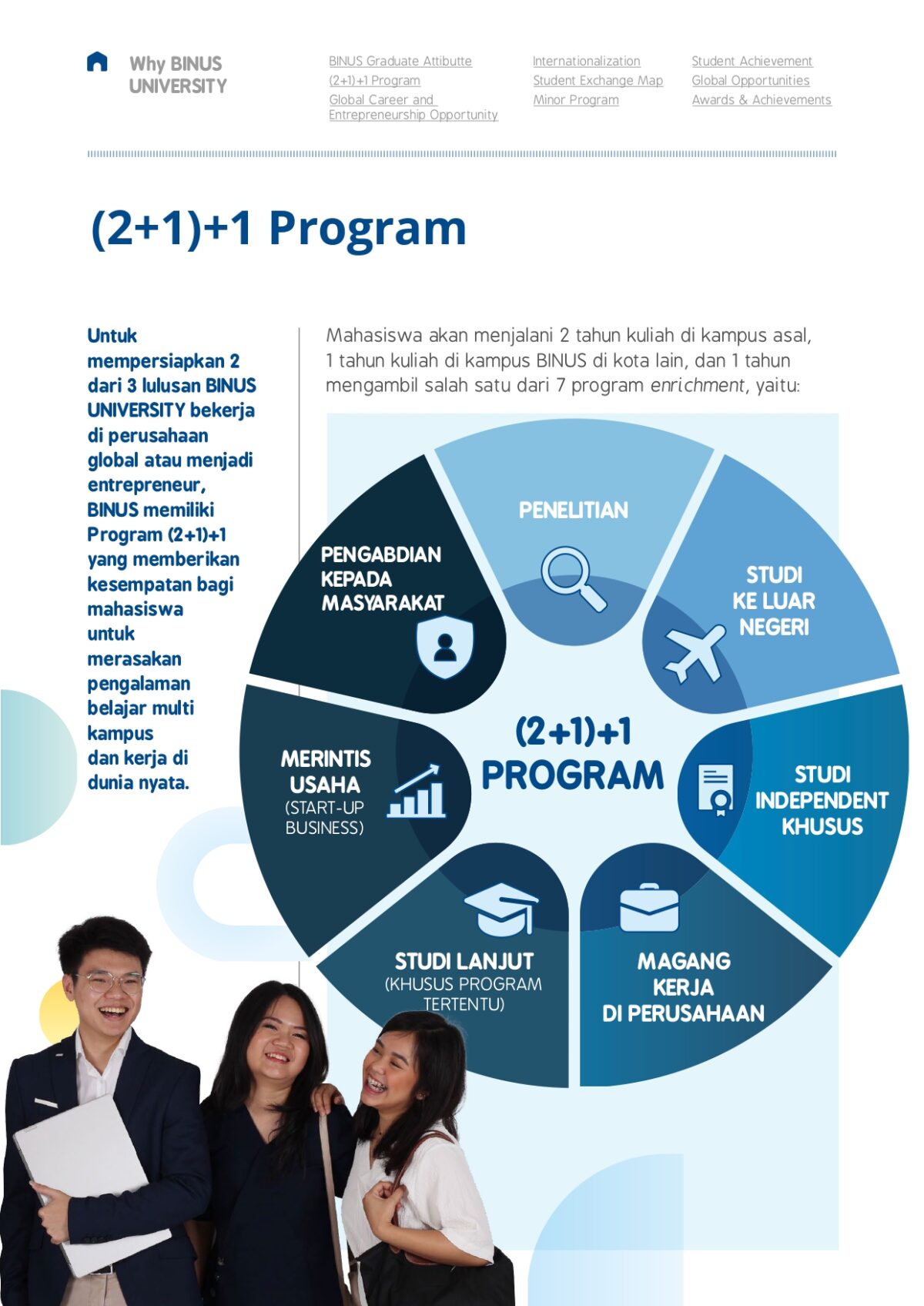 (2+1)+1 Program – BINUS UNIVERSITY