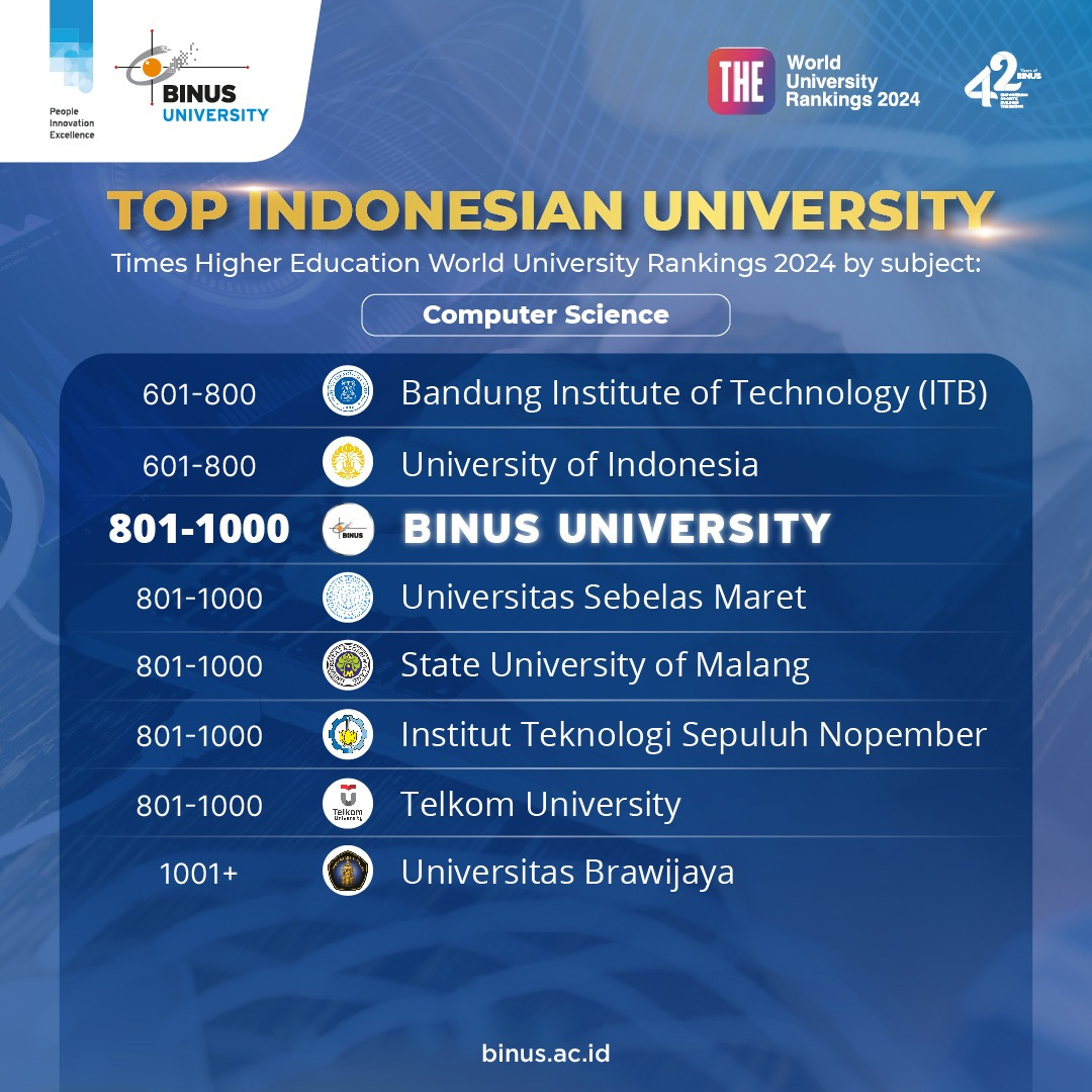 Round university ranking 2024