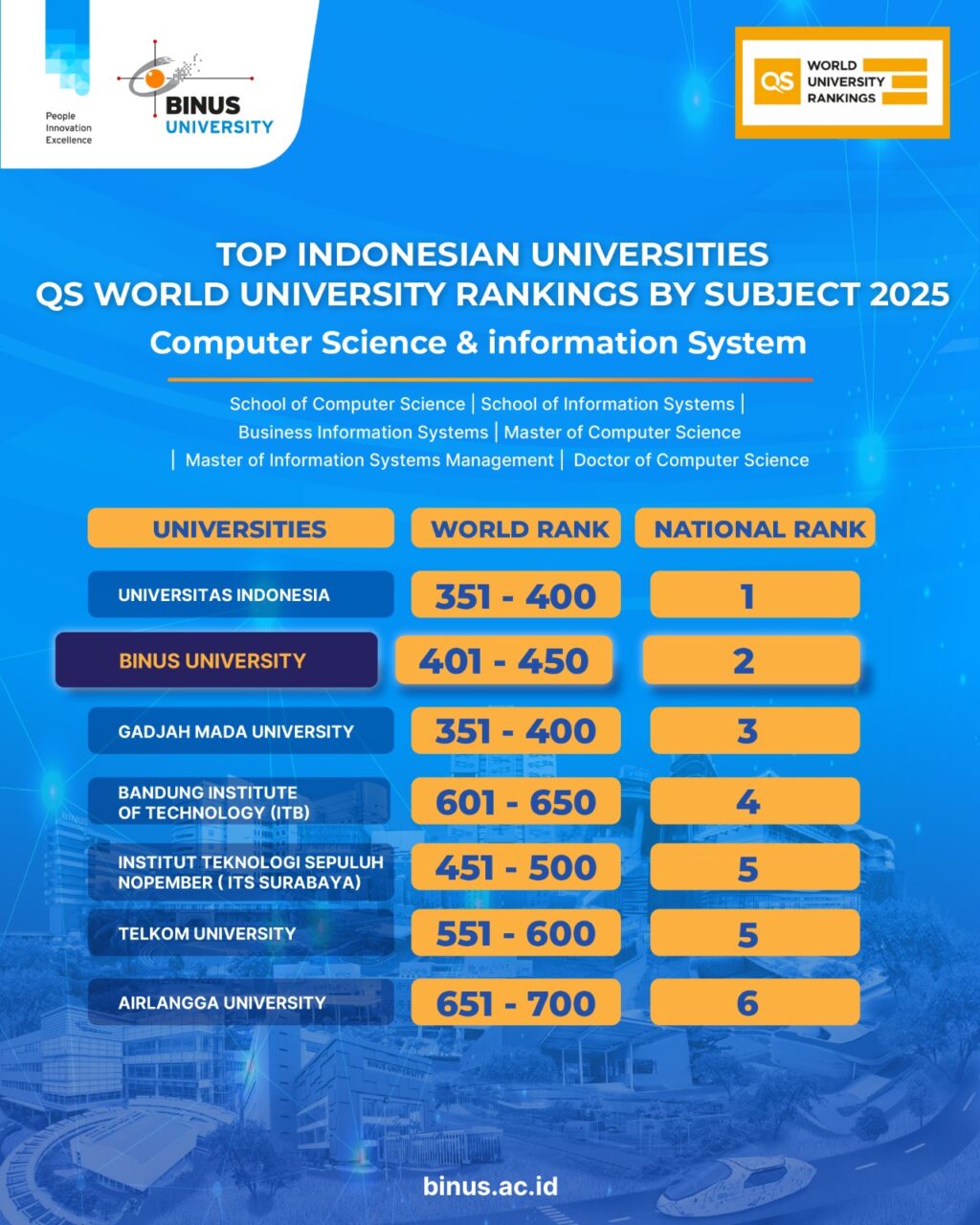 Program Computer Science dan Information Systems BINUS UNIVERSITY Tetap ...