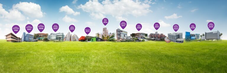 History of BINUS UNIVERSITY 