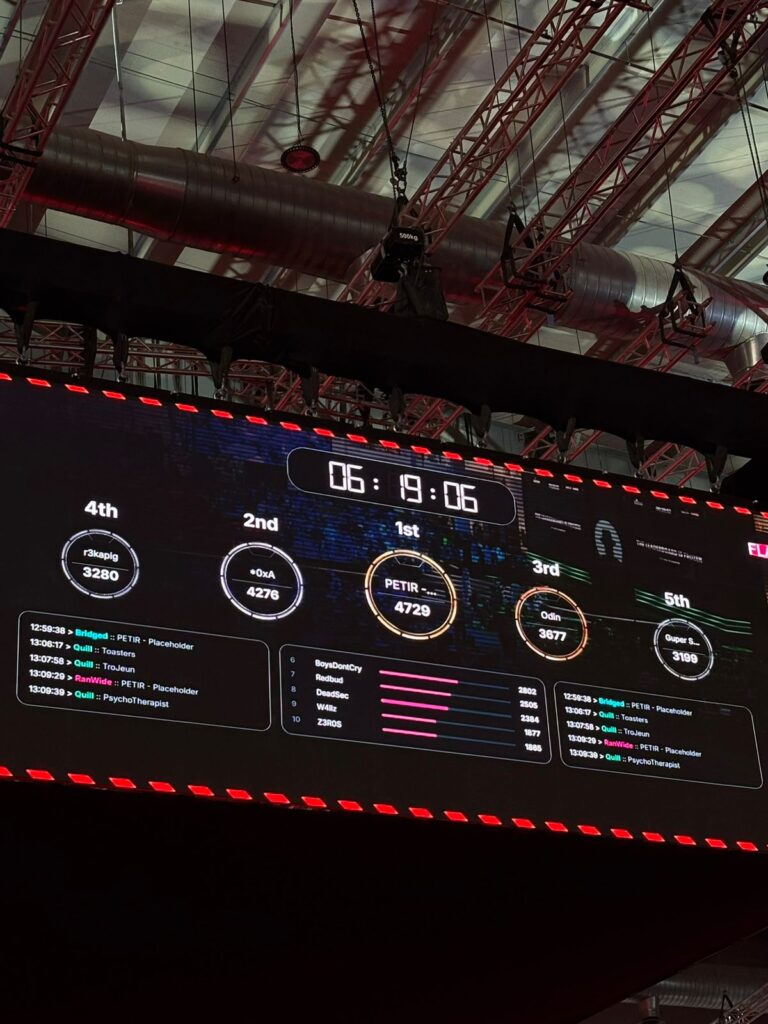 Mahasiswa BINUS University Raih Peringkat 7 Dunia di Black Hat Middle East & Africa Capture the Flag Competition 2025